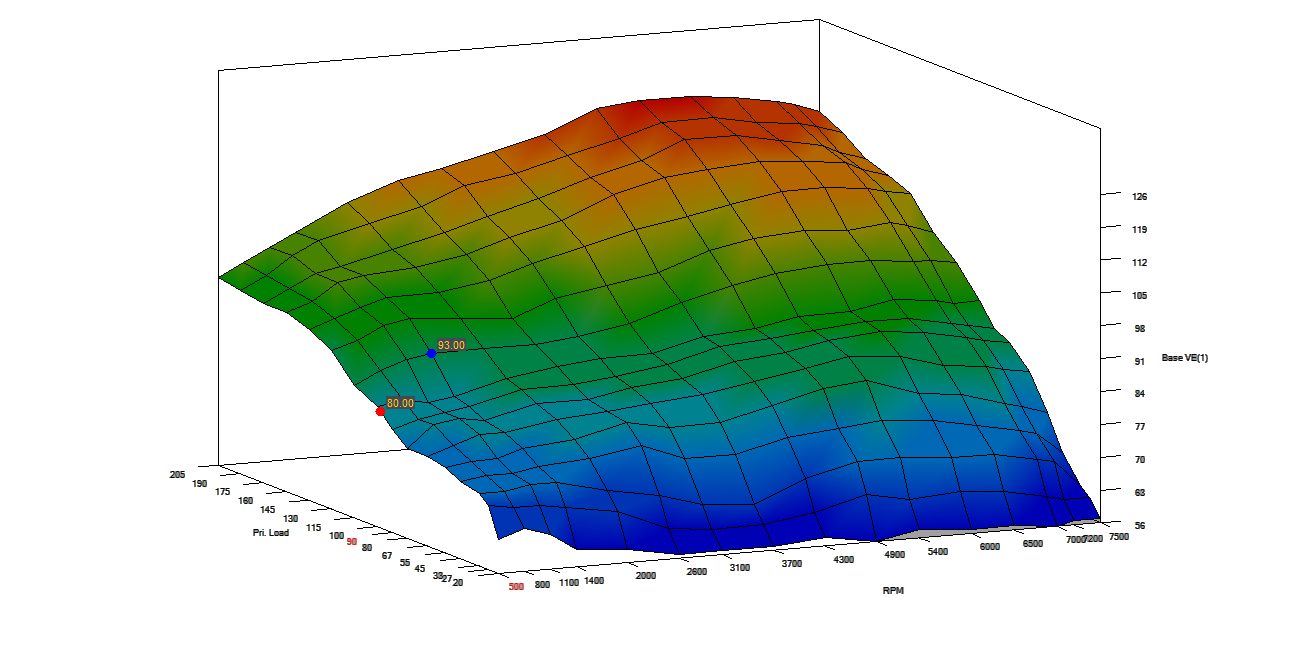 ENGINE MAPS