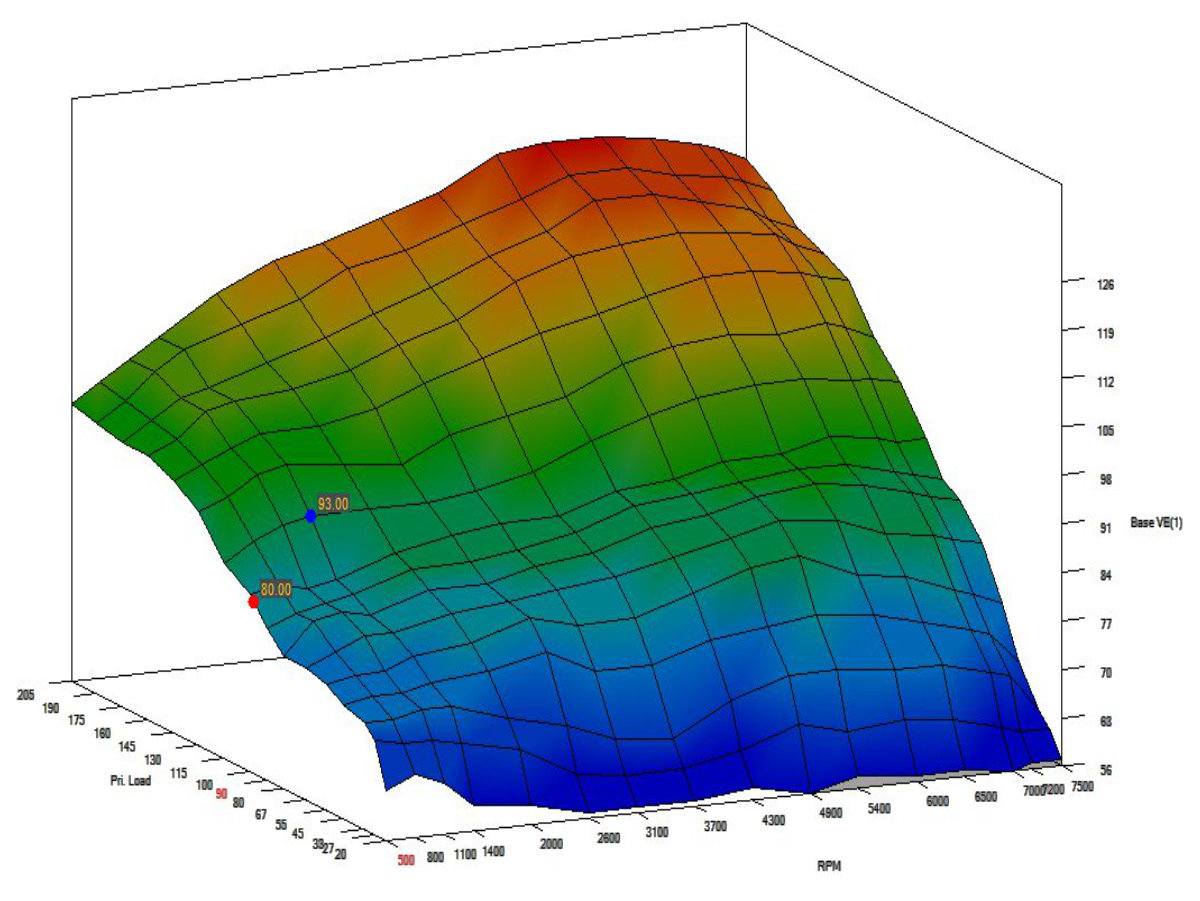 Engine maps